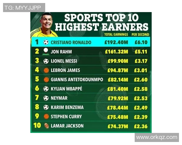 全球体育明星排行榜揭晓各项运动顶尖选手一览无遗